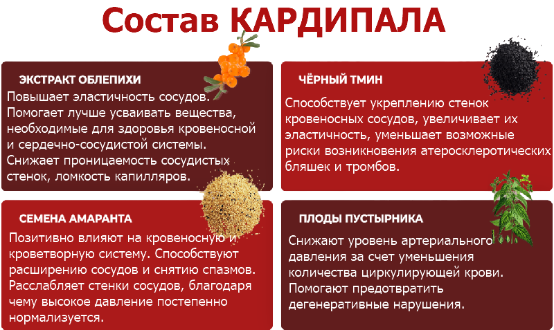 Состав Кардипала